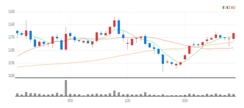 동아타이어 주봉