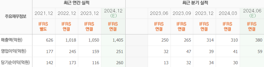 마녀공장 실적