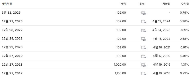 풀무원 배당금 지급일 배당락일