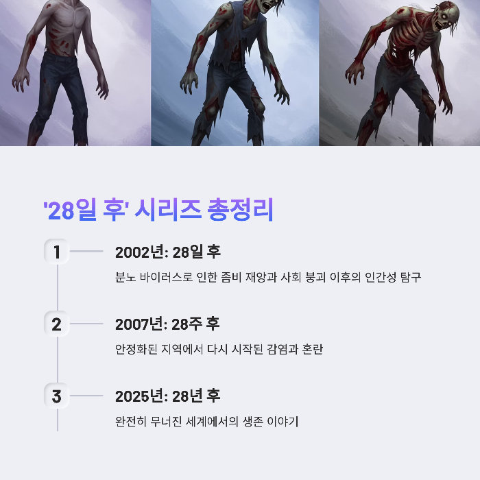 &lsquo;28일 후&rsquo; 시리즈 간단 요약
