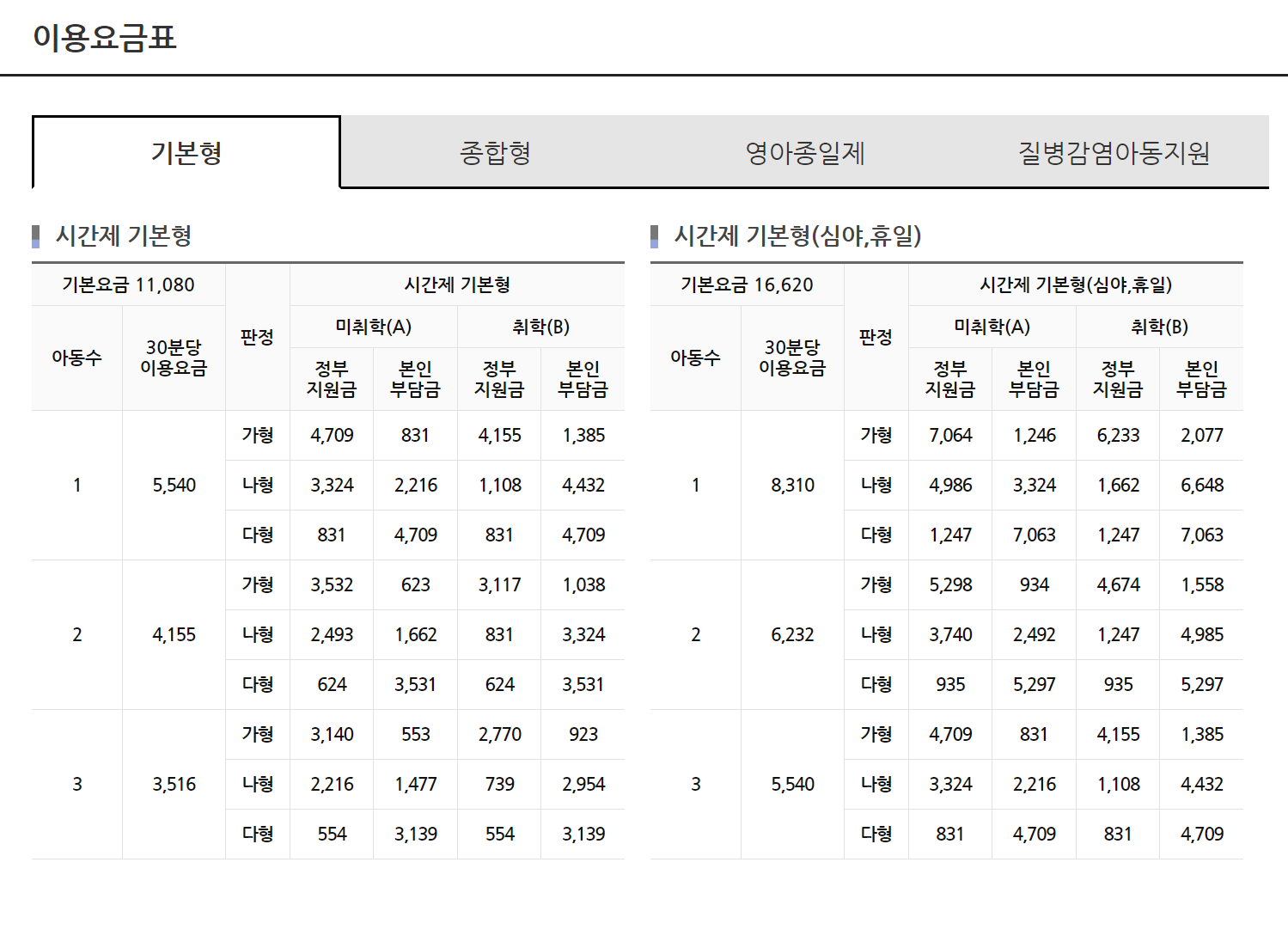 시간제 서비스 이용료