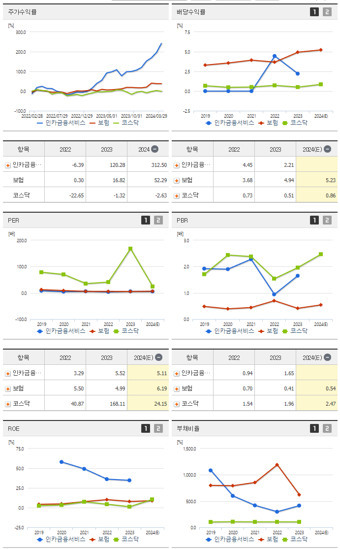 인카금융서비스_섹터분석
