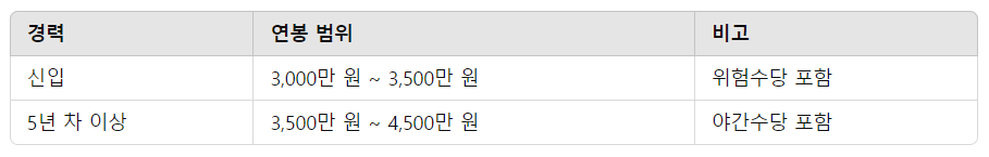 무도실무관 채용 정보