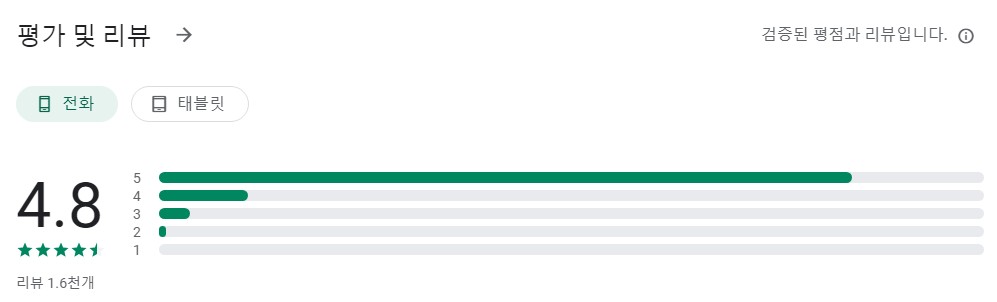 Drops: 베트남어앱 평가