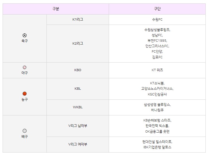 참여구단 안내