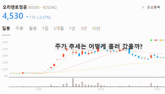 그래핀 관련주 대장주 테마주 TOP7 주식