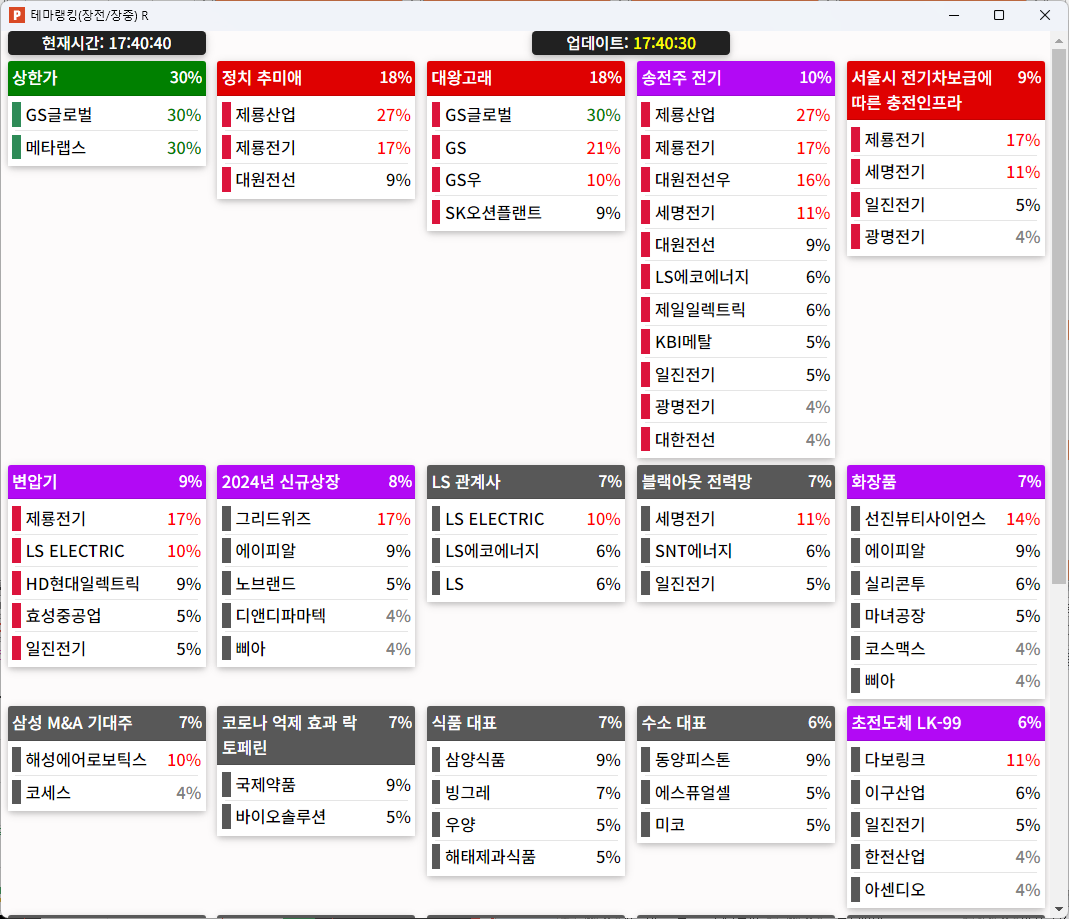 24.06.21(금) 금일 상승률Top30 시간외 단일가 특징주 및 주말이슈