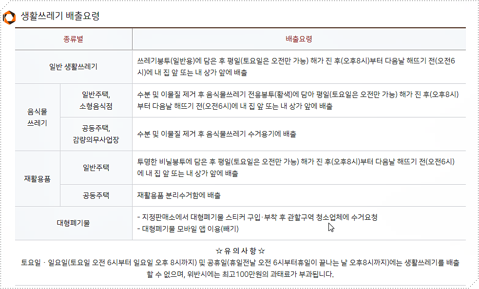 생활쓰레기 배출 요령