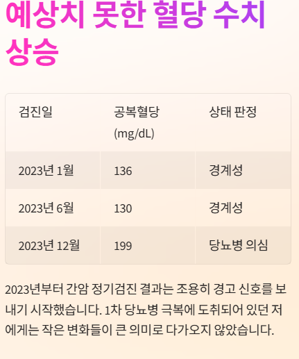 간암/당화혈색소 9.4 → 5.6 극복기 3편(2차 당뇨 재발과 그 원인 분석)