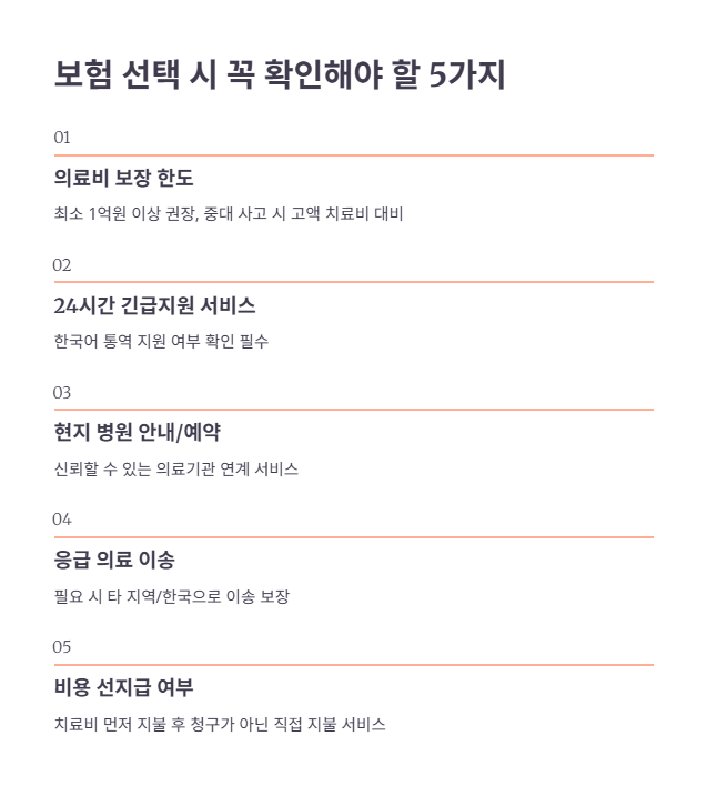 베트남 여행자보험 최종 점검!