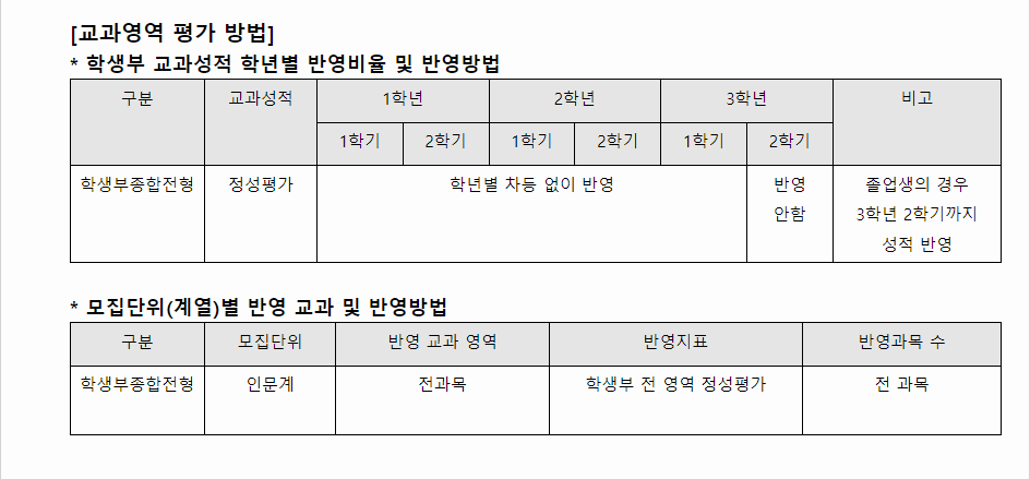 2024학년도 전주교육대학교 학생부종합전형 교과영역 평가 방법