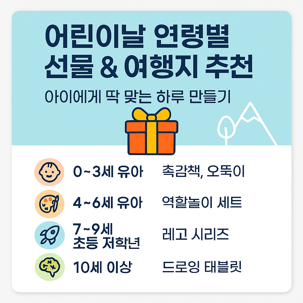 어린이날 연령별 선물 &amp; 여행지 추천의 관련사진