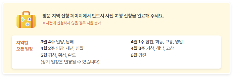 반값 여행 지원금