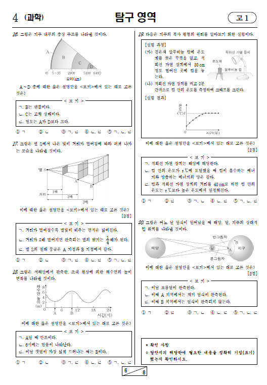 2022-3월-고1-모의고사-통합과학-기출문제-다운