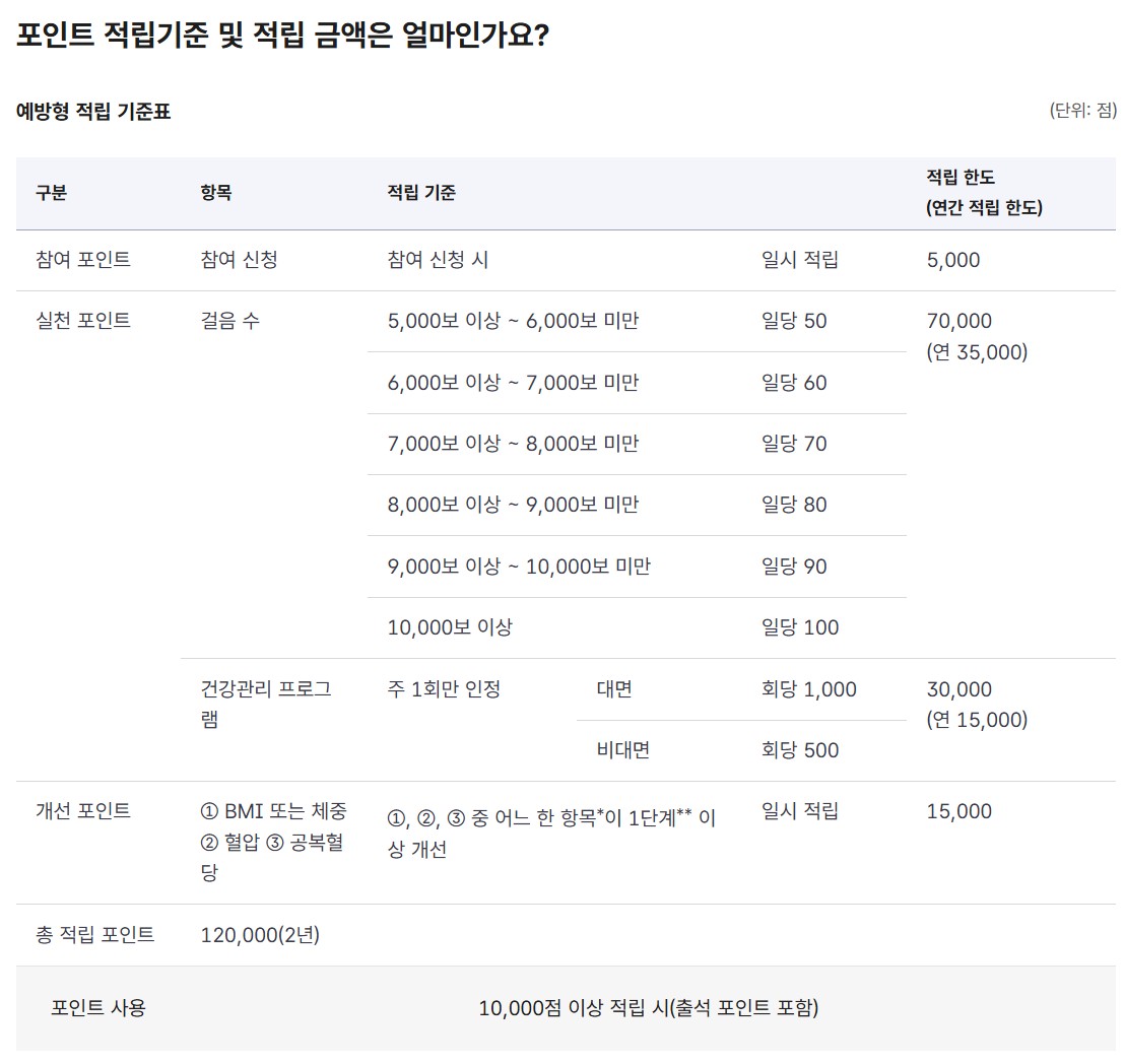 건강생활실천지원금제