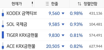 금투자 초보 필독! KRX 금현물 계좌 vs 금 ETF 차이 2 img