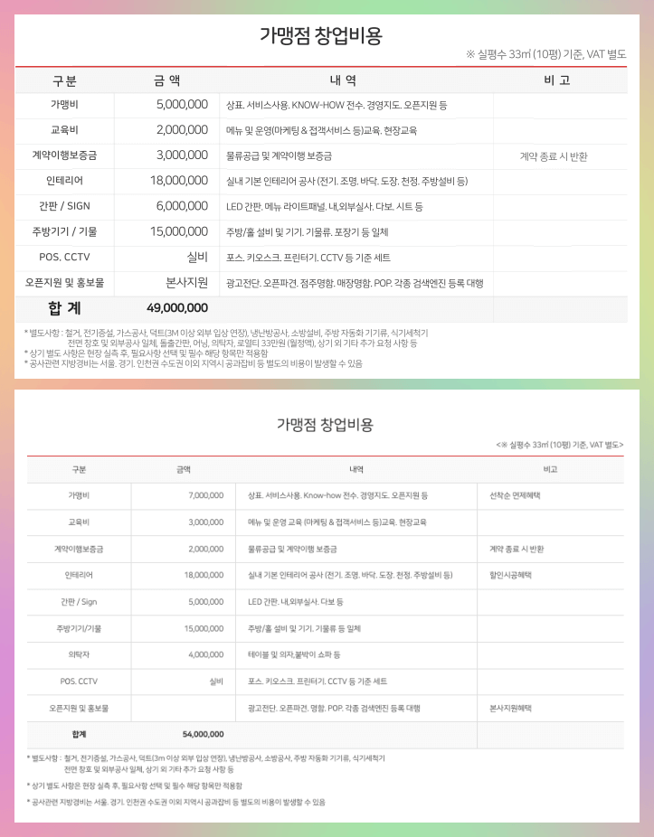 토마토김밥 창업 인테리어 비용