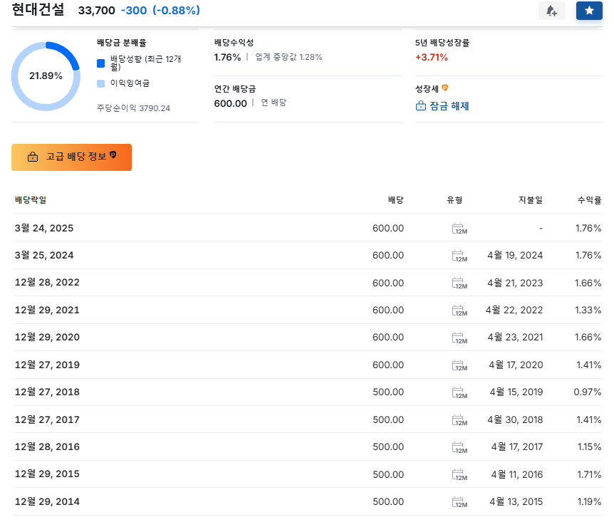현대건설 배당일정
