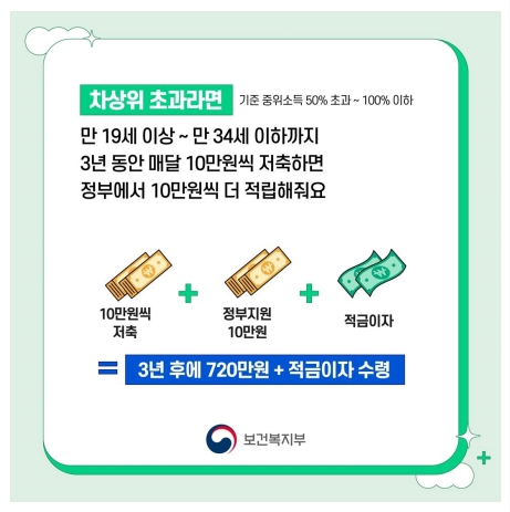 차상위 초과