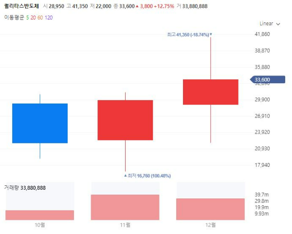 CXL컴퓨팅익스프레스링크관련주대장주수혜주TOP5_퀄리타스반도체