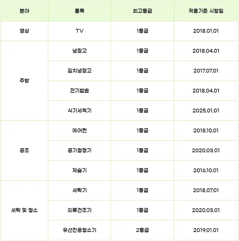 환급-대상-품목