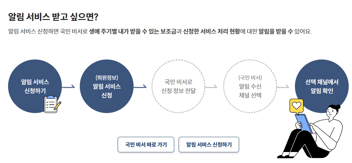 정부지원금 보조금 24 지금 신청하기