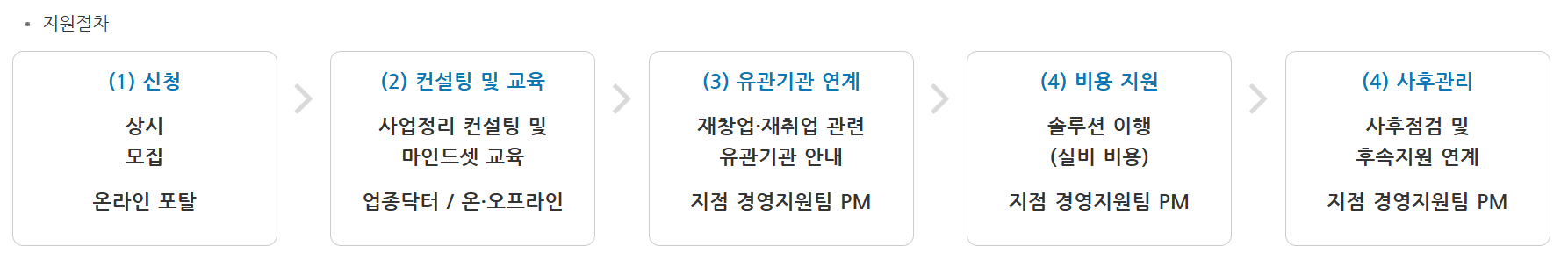 폐업 지원금