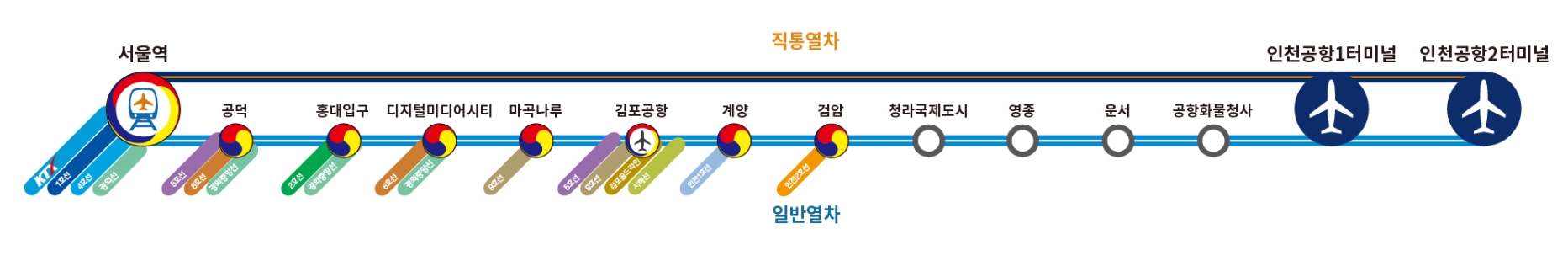 공항철도 노선도