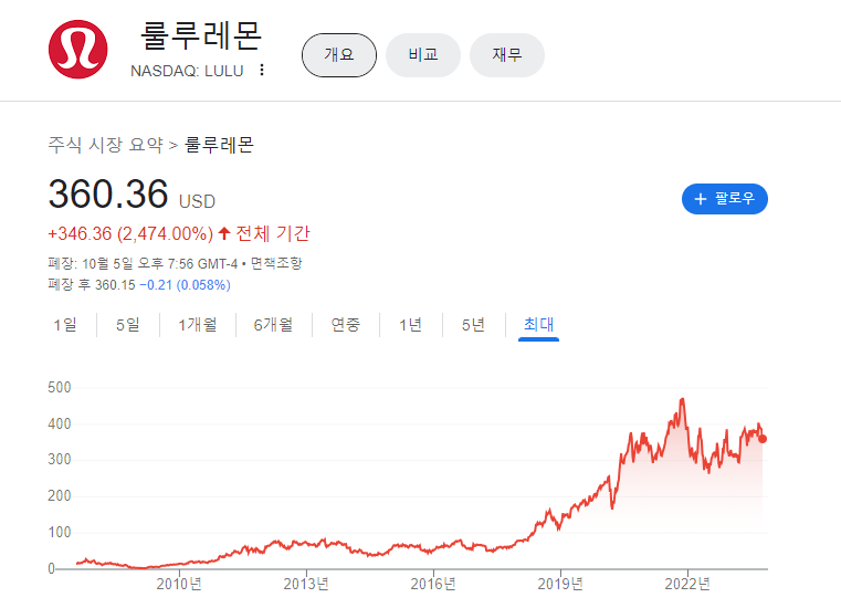 룰루레몬-주가차트