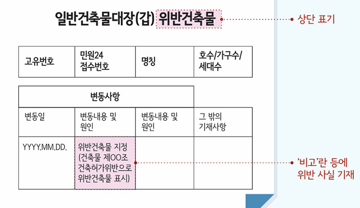 일반건축물대장