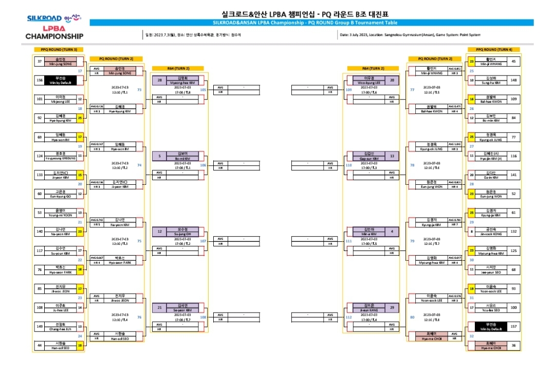 실크로드안산 LPBA 챔피언십 PQ라운드 B조 대진표