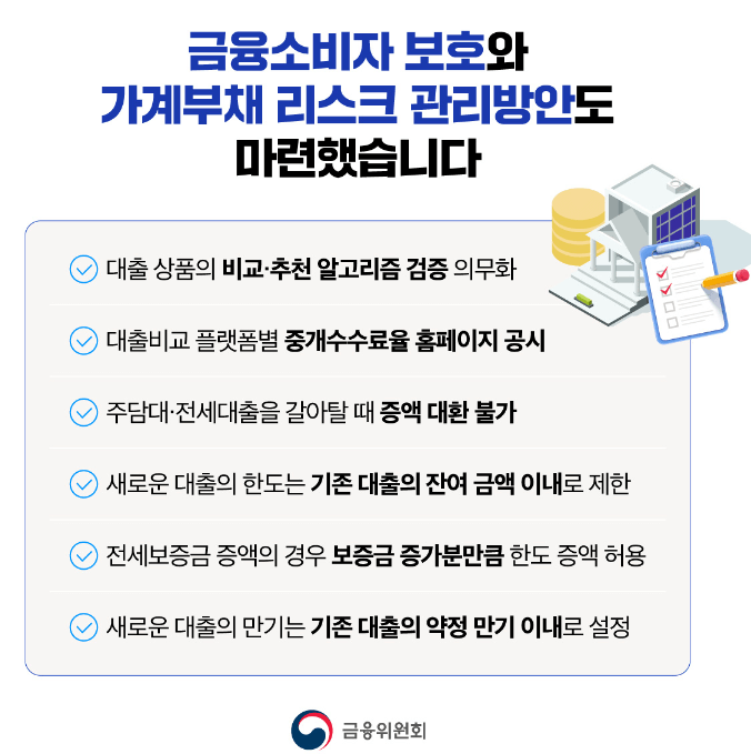 주택담보대출고정금리