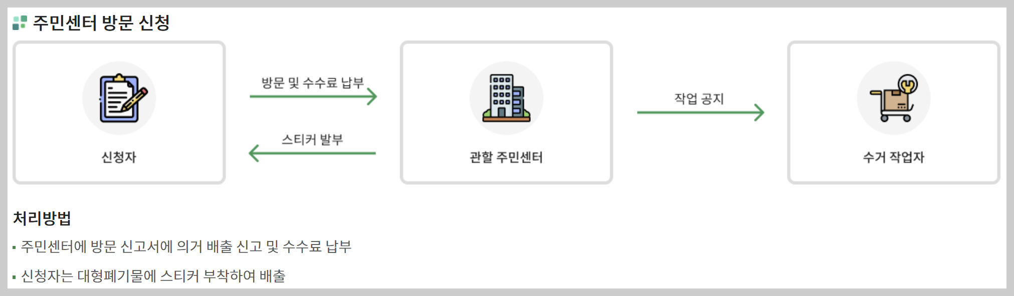 주민센터에 방문해서 대형폐기물 신고하기