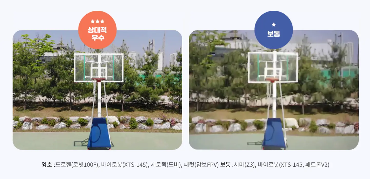 촬영용드론-영상품질-비교