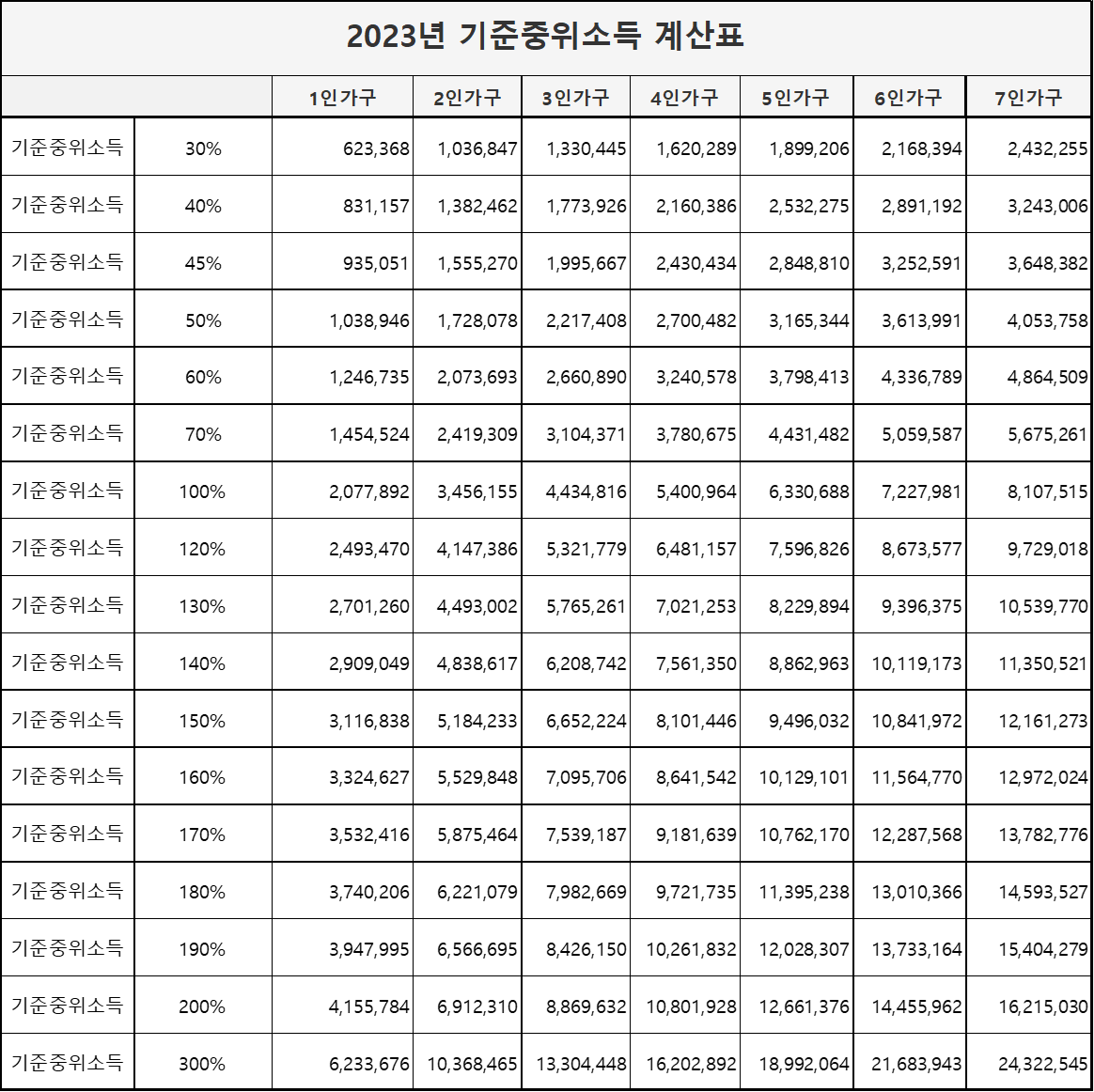 평생교육바우처