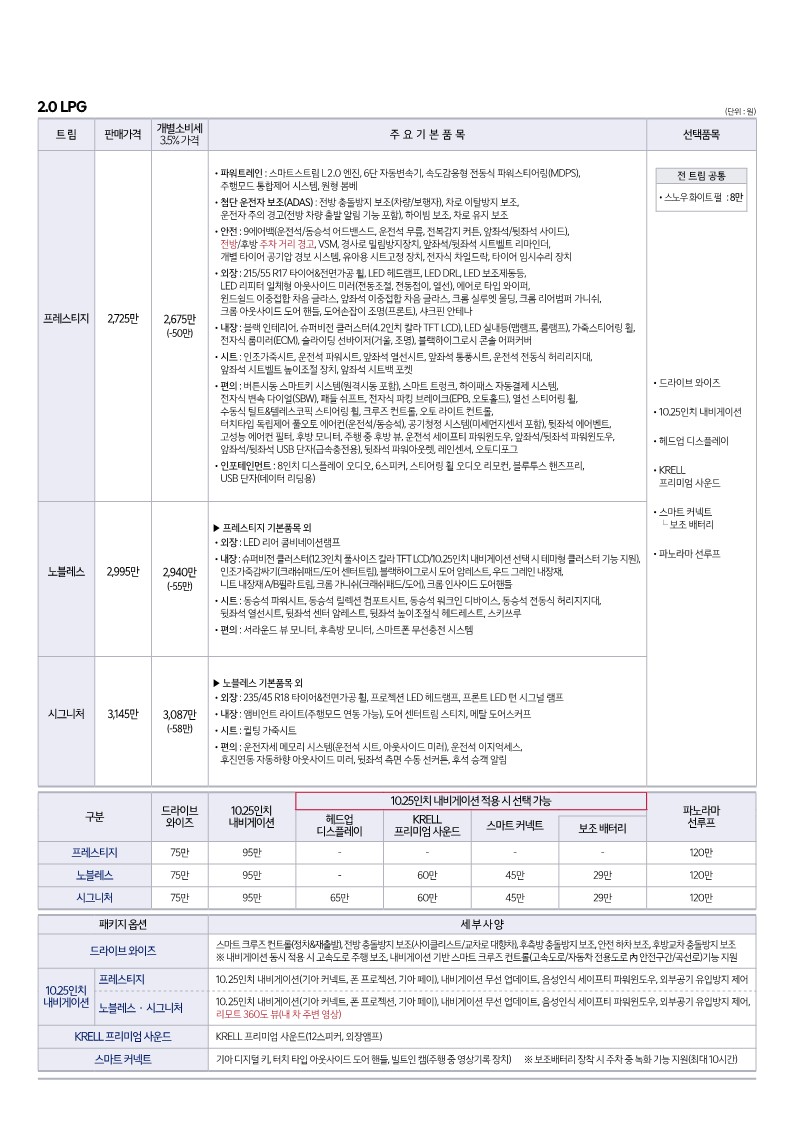 2022년도 기아 K5 카탈로그와 가격표