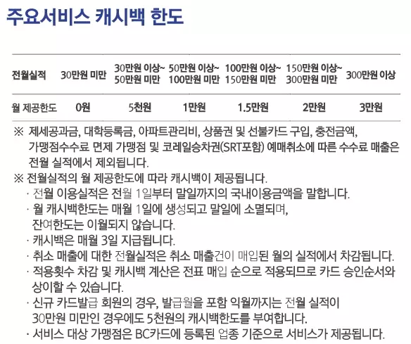 신협+CUbig+CLASSIC+체크카드+주요서비스+전월실적+조건