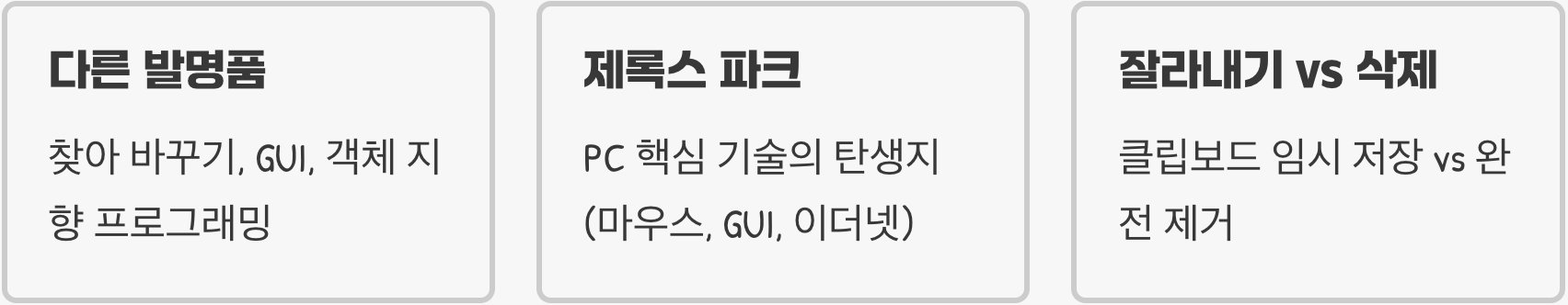 '복사-붙여넣기'는 누가 발명했을까? (컴퓨터 역사 상식)