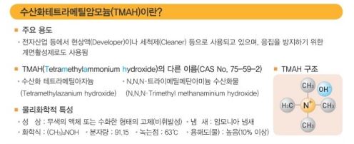 수산화테트라메틸암모늄