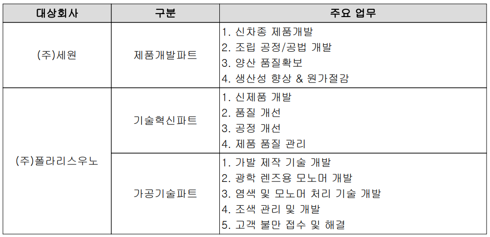 세원 - 연구 개발 부문