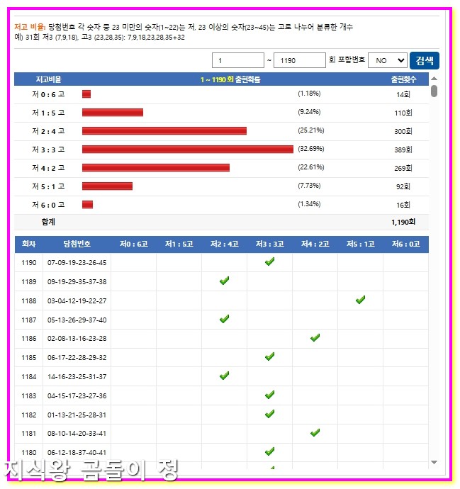 로또 1191회차 동일끝수 3분할 홀짝으로 빠르게 압축3