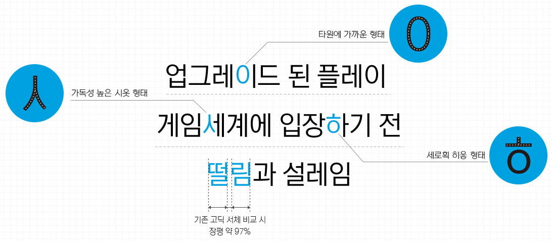 넥슨 LV2 고딕체 특징