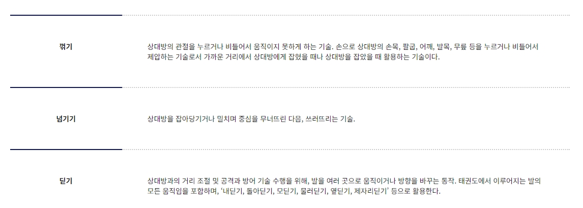 뛰기, 막기, 밀기 기술에 대한 상세 안내