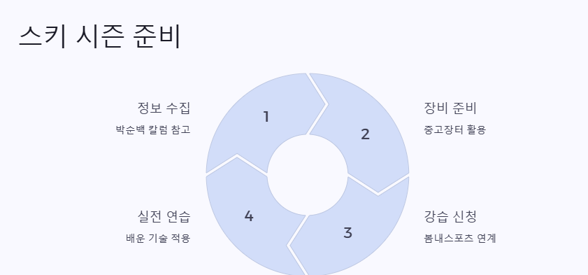 박순백 칼럼