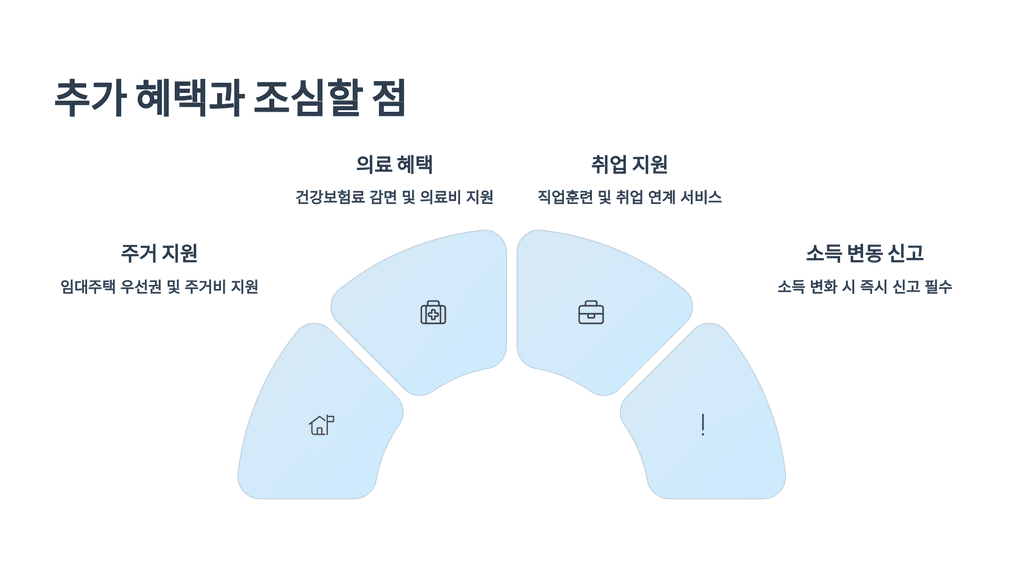 2025 한부모가정 지원금, 추가 혜택과 주의점