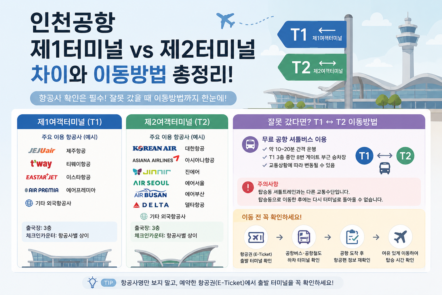 인천공항 제1터미널 제2터미널 차이, 항공사 확인과 잘못 갔을 때 이동방법