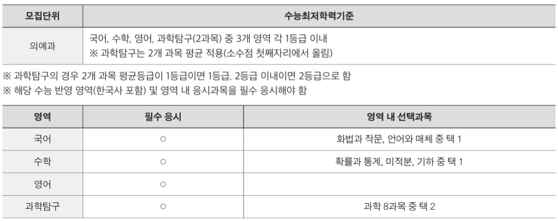 인하대_2026_논술전형_수능최저기준