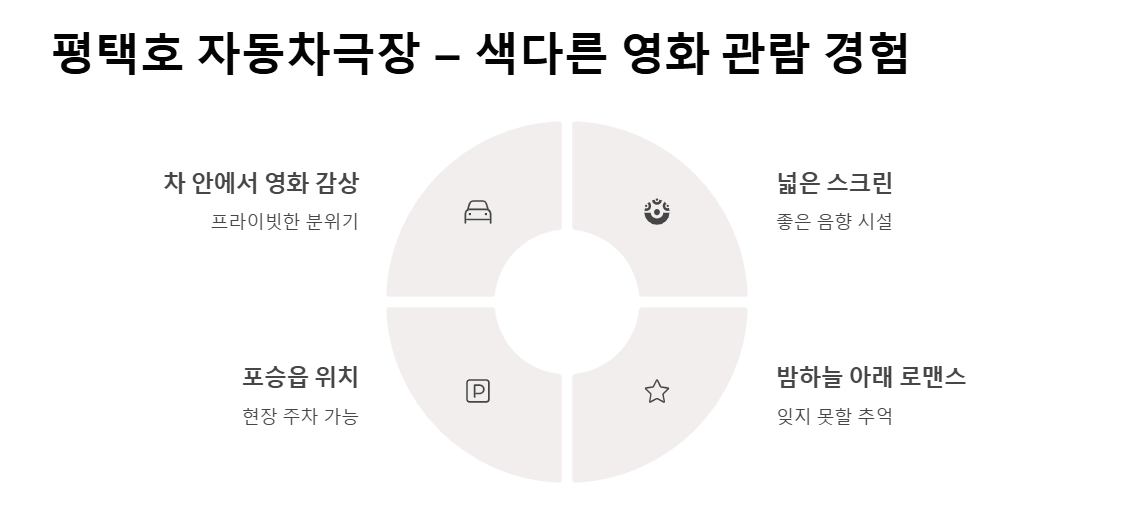 평택 커플 데이트 코스 추천