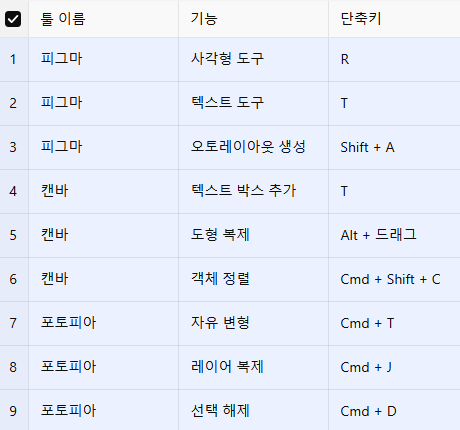 무료 툴에서도 전문가처럼 빠르게 작업하는 법