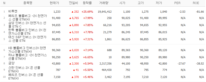 골든크로스 종목